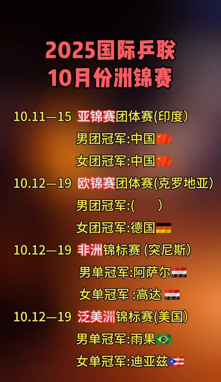 亚锦赛刚打完，国乒就换人了。樊振东、陈梦休息，王楚钦、孙颖莎直接上战场。不是