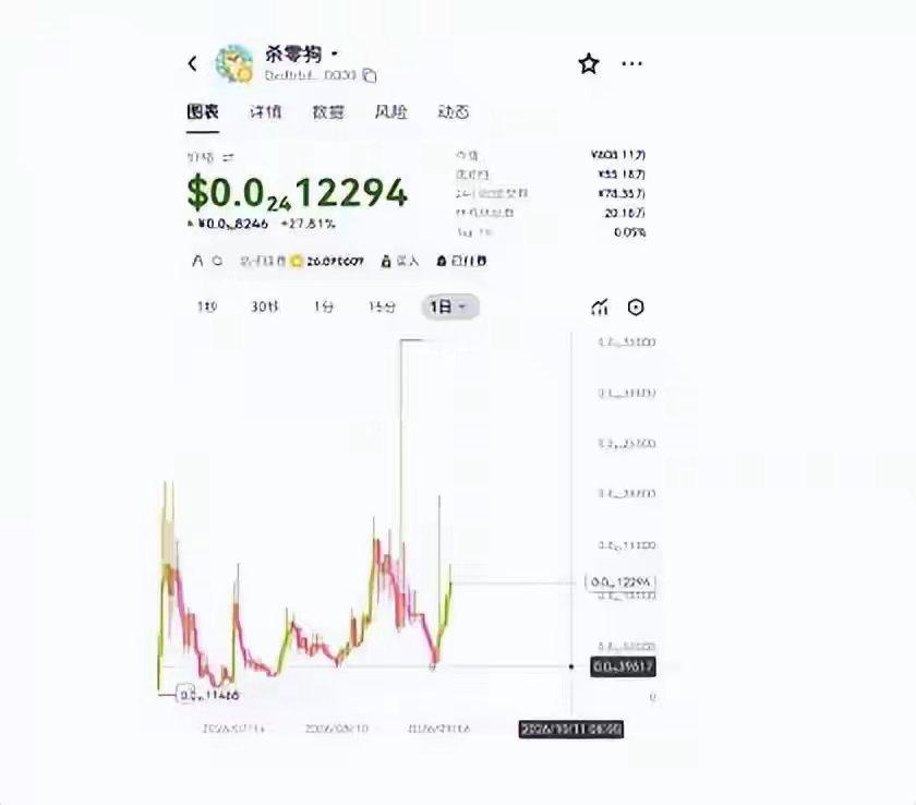 声演员何伟被曝为虚拟货币站台，疑似为“土狗币”引流宣传，八部门已明确其相关业务属