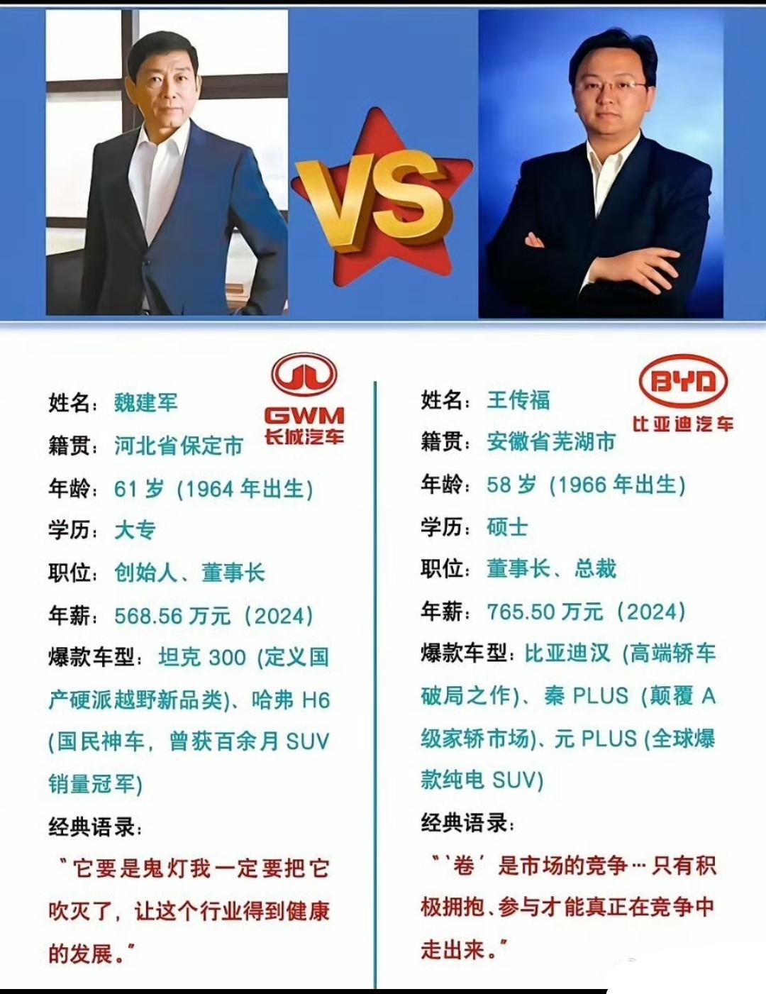 一个是开创了dmi的王传福，一个是发明了hi4的魏建军，你觉得哪位大佬更厉害？