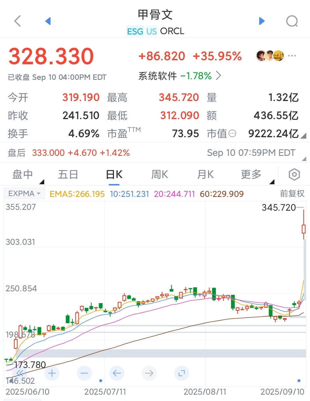 甲骨文市值暴增约1.78万亿美国现在炒AI的方式升级：赤裸裸做局，5000亿美元