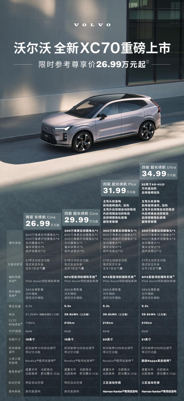 沃尔沃全新XC70上市，售价26.99万元起，实力到底如何呢？当下的豪华新能