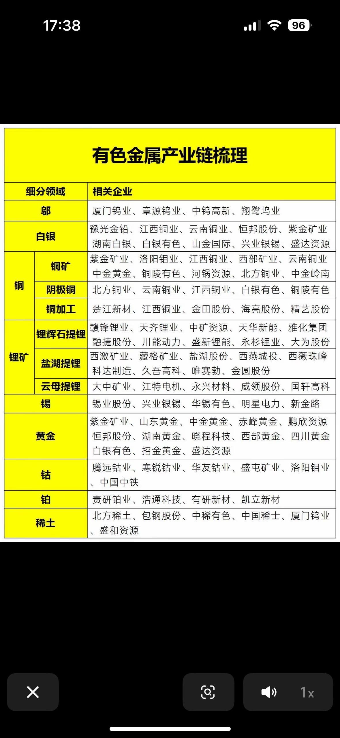 有色金属产业链可太复杂了，不过一张图就能全看懂，简直是神器！从上游的矿山开采，