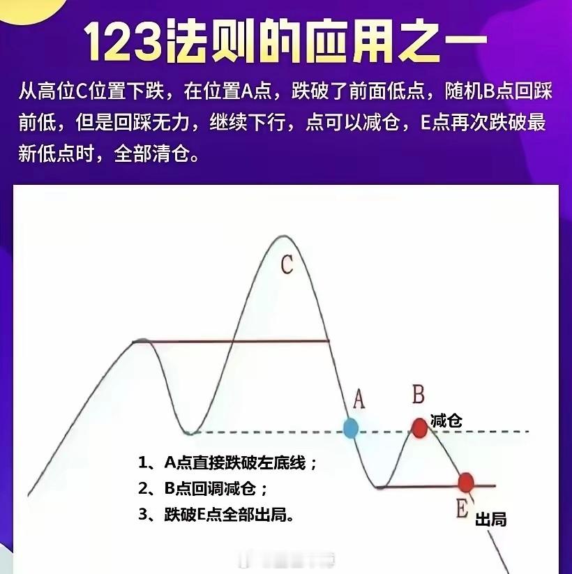 九阳神功，搞懂这9张图足够了，专注一种形态成功率更高，学的多亏的多，学的少赚的好