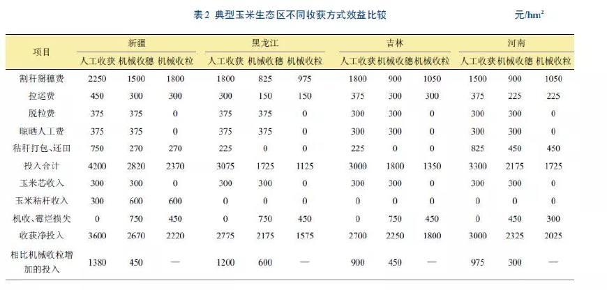 美国耕地面积_河南省人均耕地面积