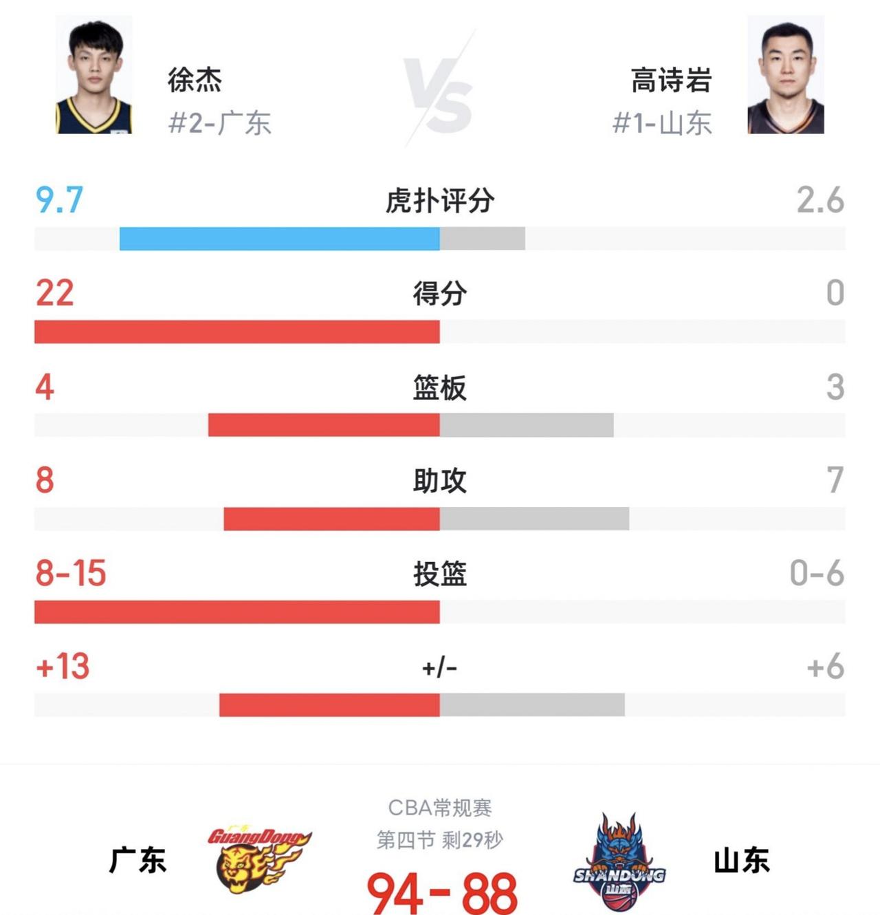 高诗岩也别怪人家记者贾磊总是阴阳怪气你，实在是太不争气了！高诗岩哪有国家队首