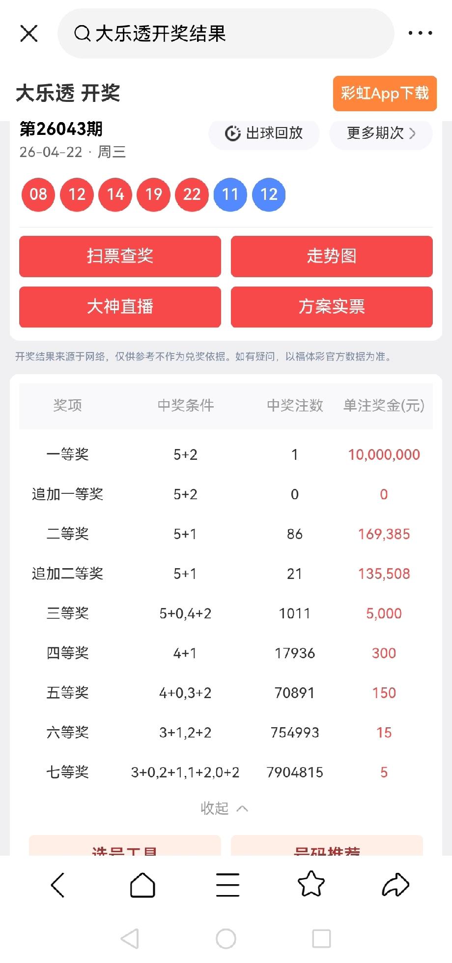 一等奖:1注，每注奖金:10,000,000元二等奖:86注，每注奖金: