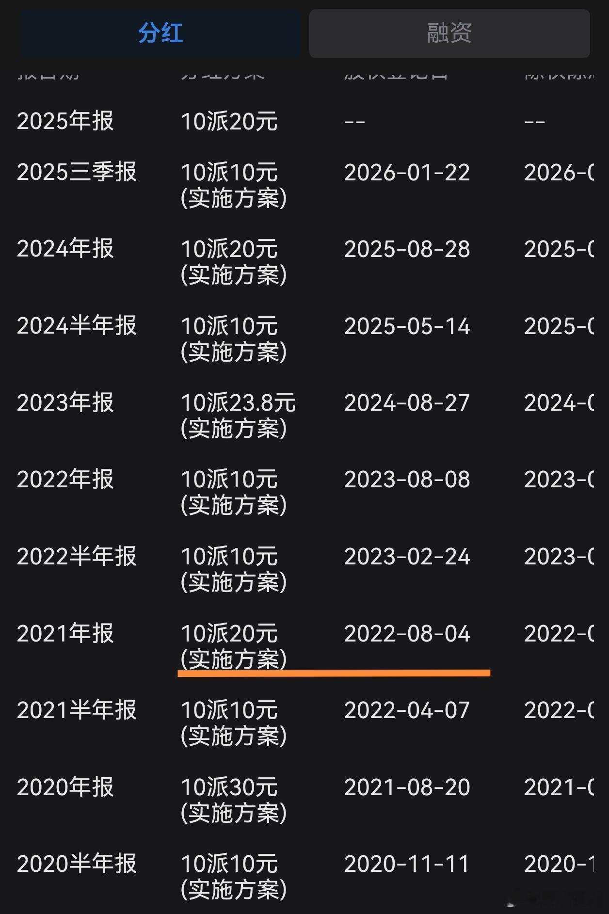 那年，今年，明年，每年都有收取格力股息的日子。过往六年，格力每年每股平均派息3.
