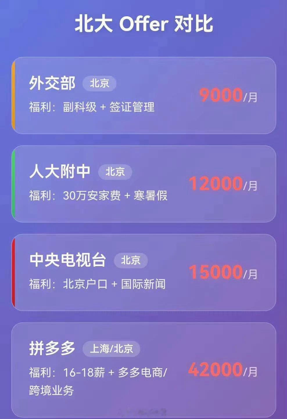 是你你去哪个offer？我去外交部！