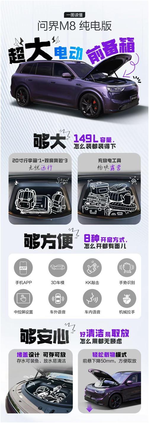 跟着“老大哥”学靠谱，即将上市的问界M8纯电版，稳了问界M8在中汽中心和Aut