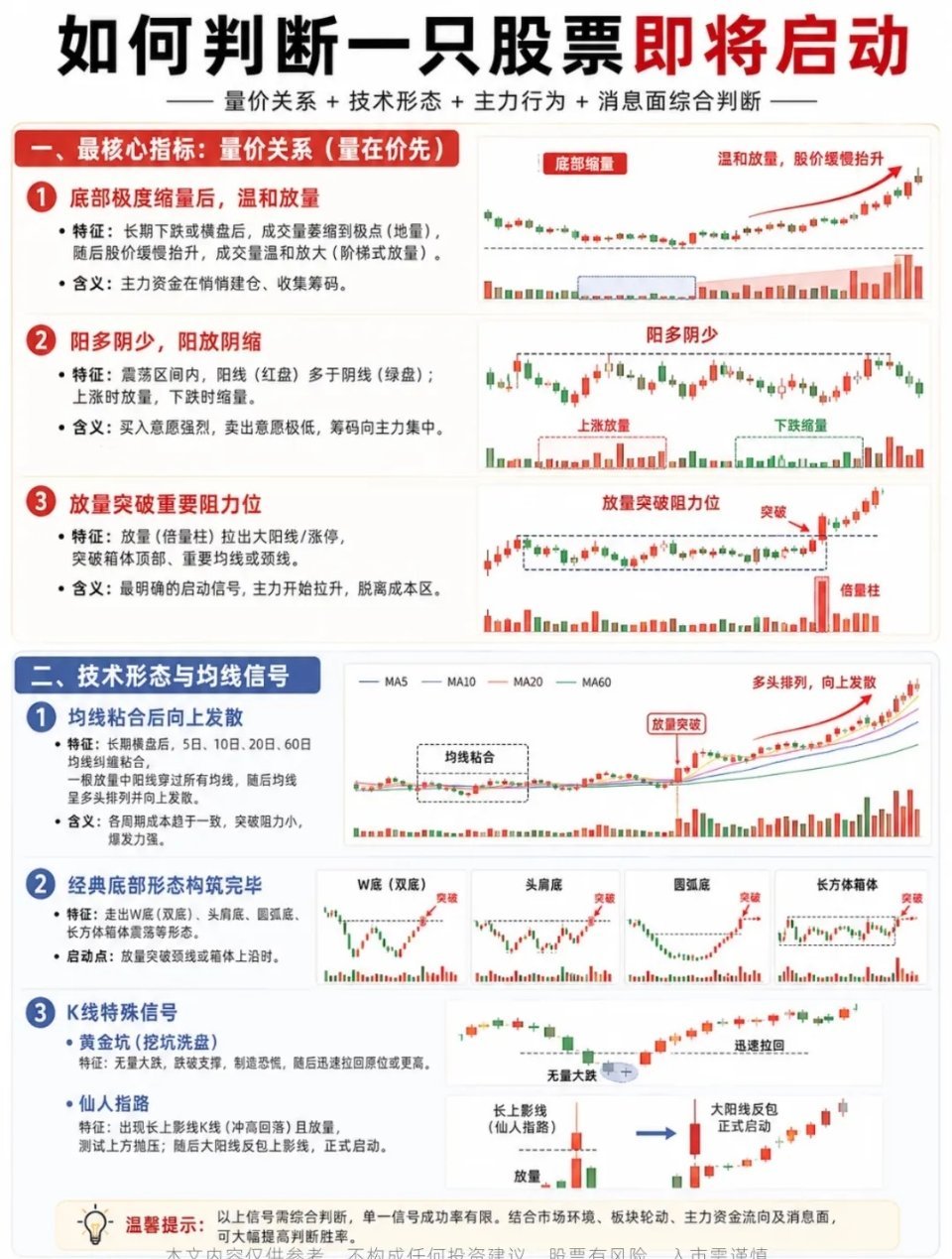 捕捉主升浪启动个股，要结合量价、形态与主力资金。底部缩量后温和放量、阳多阴少，是