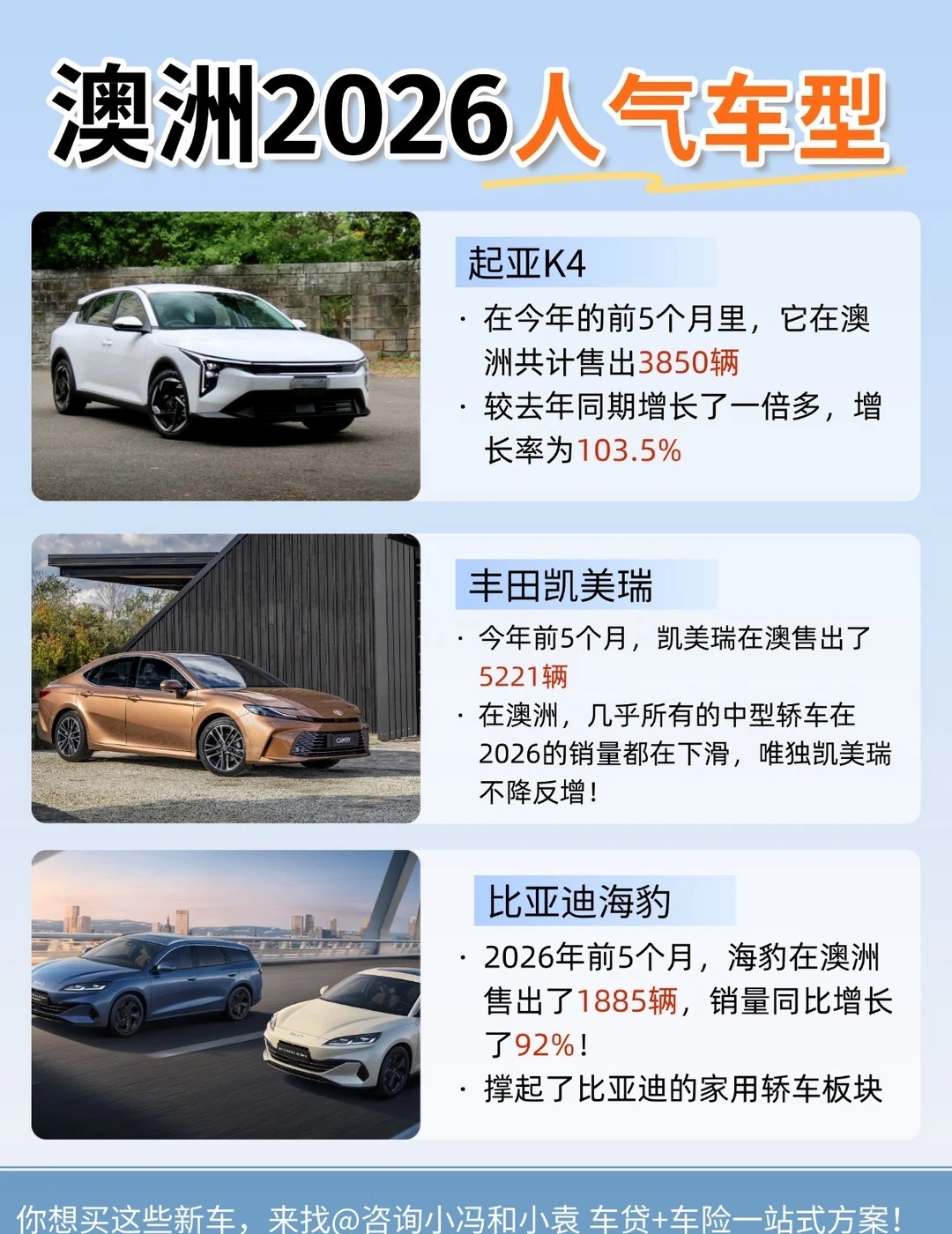 澳洲2026人气车型！奇瑞、比亚迪销量暴增澳洲车市今年蕞大的意外——不是SU
