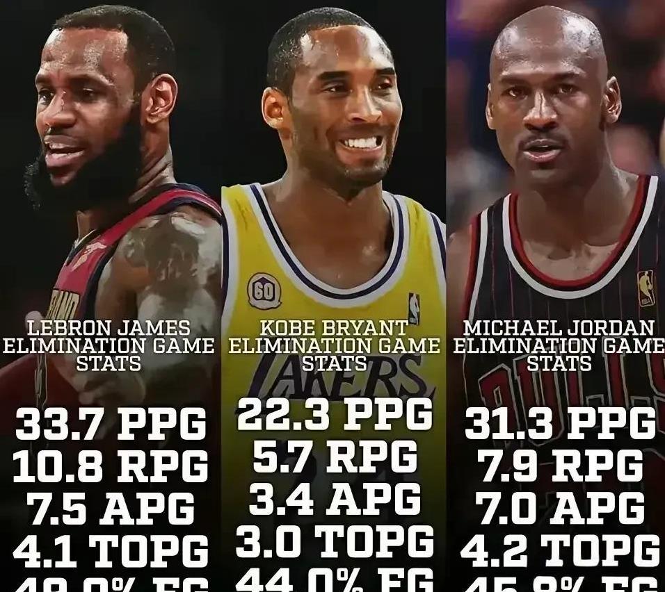 科比、乔丹和詹姆斯三位NBA巨星在抢七大战（含早期季后赛首轮“抢五”生死战）中的
