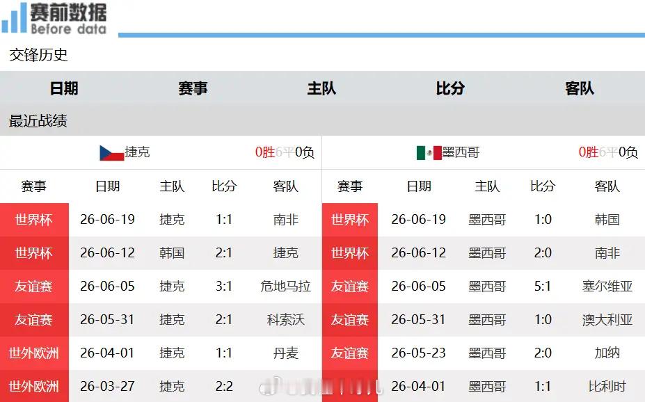 2026世界杯A组末轮前瞻：东道主大面积轮换，捷克全力争胜，韩国苦战拿下南非成功