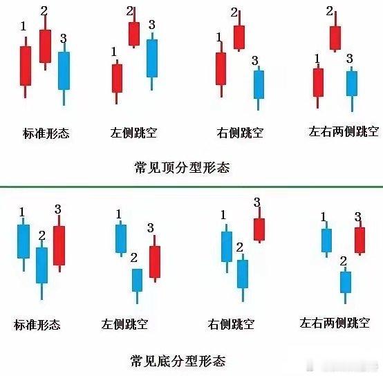 交易五统一：仓位统一仓位统一应该是散户最应该做到的，今天要说的仓位概念与大家都知