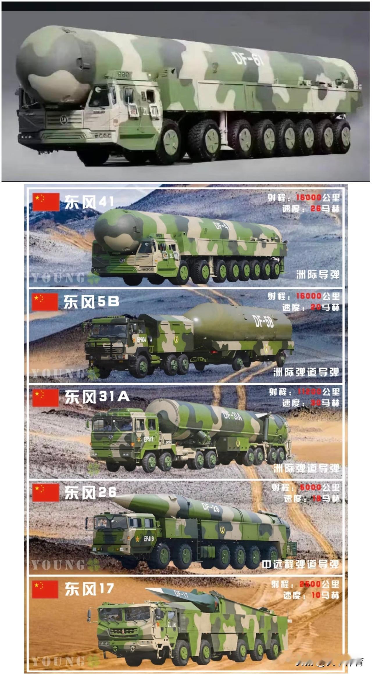 大家都在猜东风—51的时候，咱妈直接上了东风—61，镇国利器，压舱基石！东风导弹