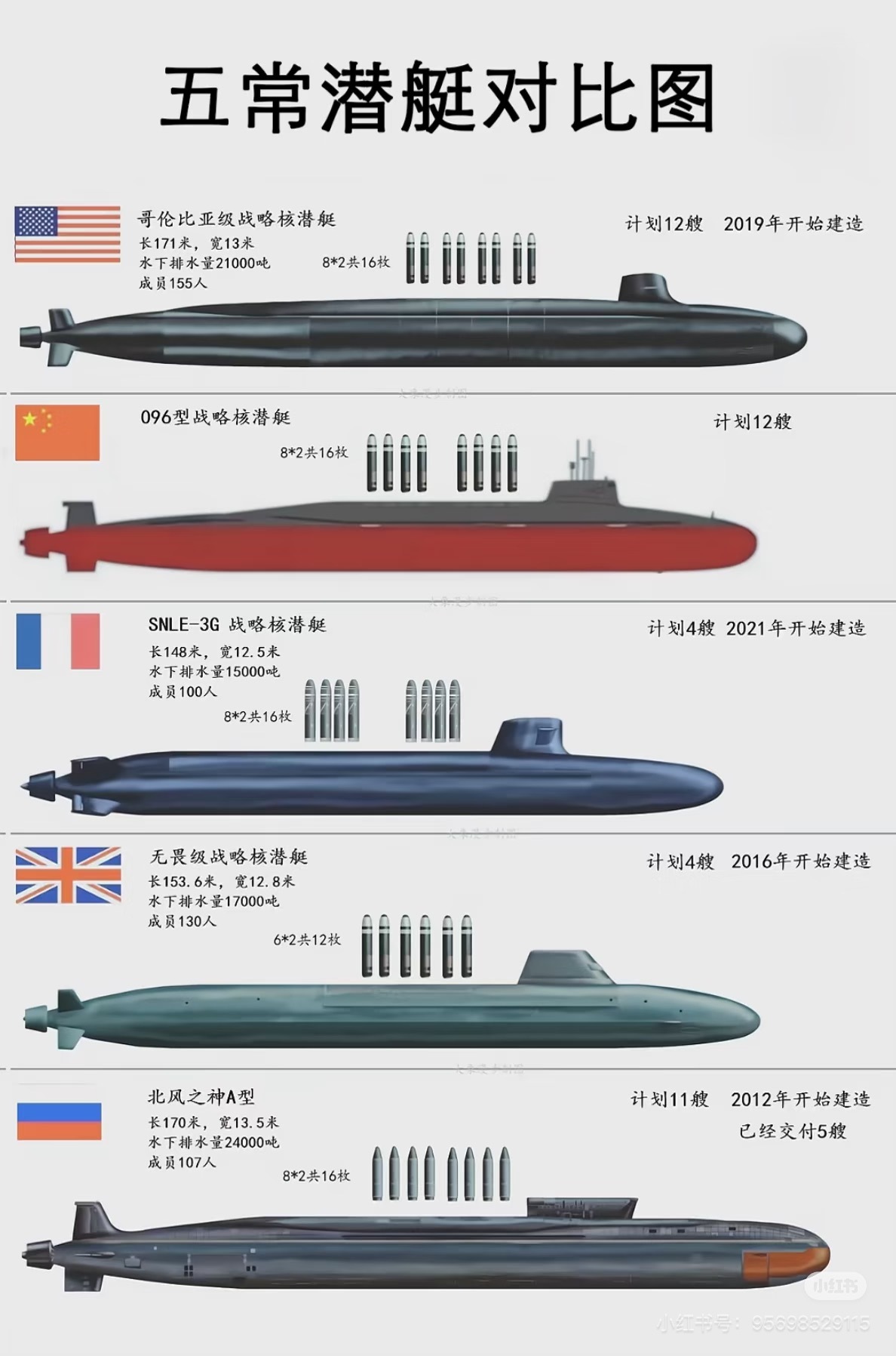 五常海基
