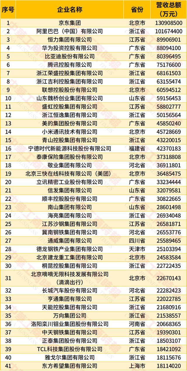 江苏2026年中国民营企业500强榜单正式出炉，江苏共有90家企业上榜，数量不
