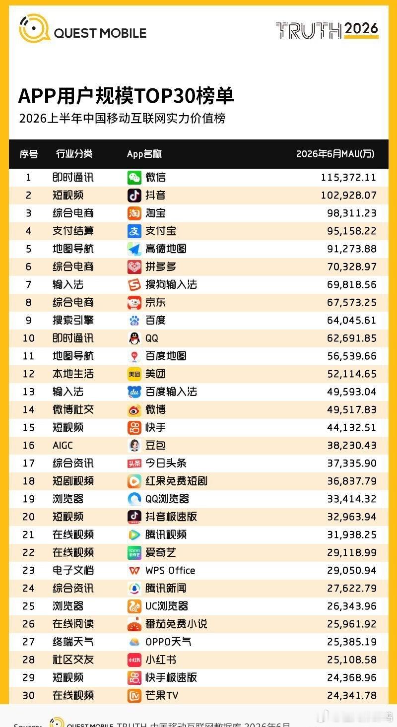 算了一算我竟然装了20个