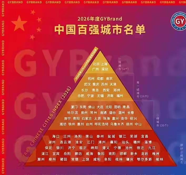 福州竟然是准一线城市了，感觉生活在福州一下子站高了，说话都有底气了！看来福州人接