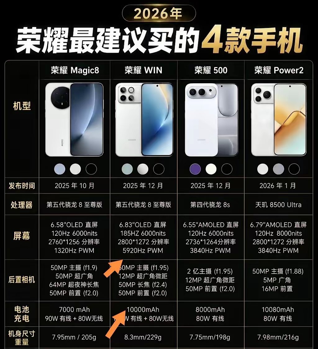 2026荣耀值得入手4款机型整理好了🔥一张表看懂怎么选！✅荣耀Mag...