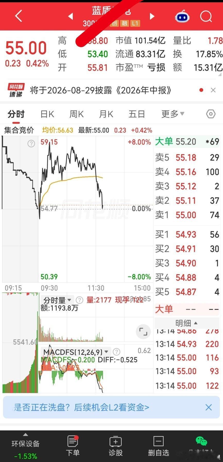 喜欢的可以加入自选牛不牛见分晓