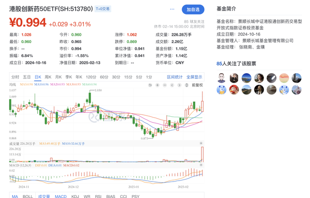 创新药, 复制下一个TMT