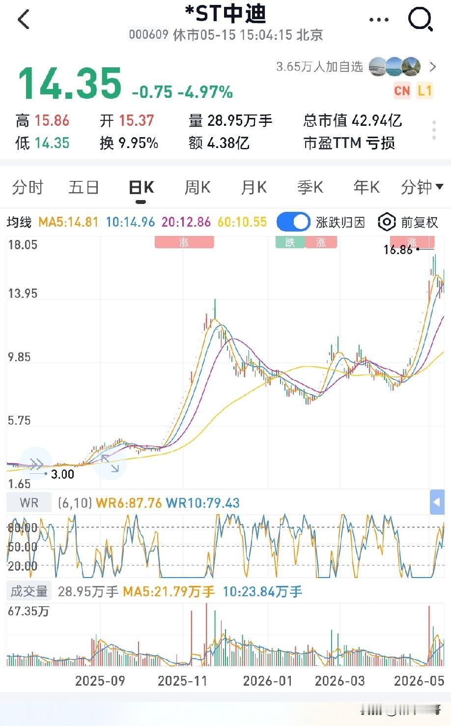 炸穿天！长鑫半年狂赚520–580亿，营收破1100亿！广西天微业绩即将炸裂，S