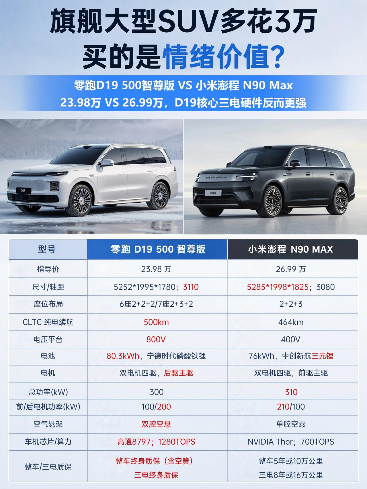 第一次做增程和做了四五年，差的是"平权"的成色增程这条路线，这两年忽然热了起