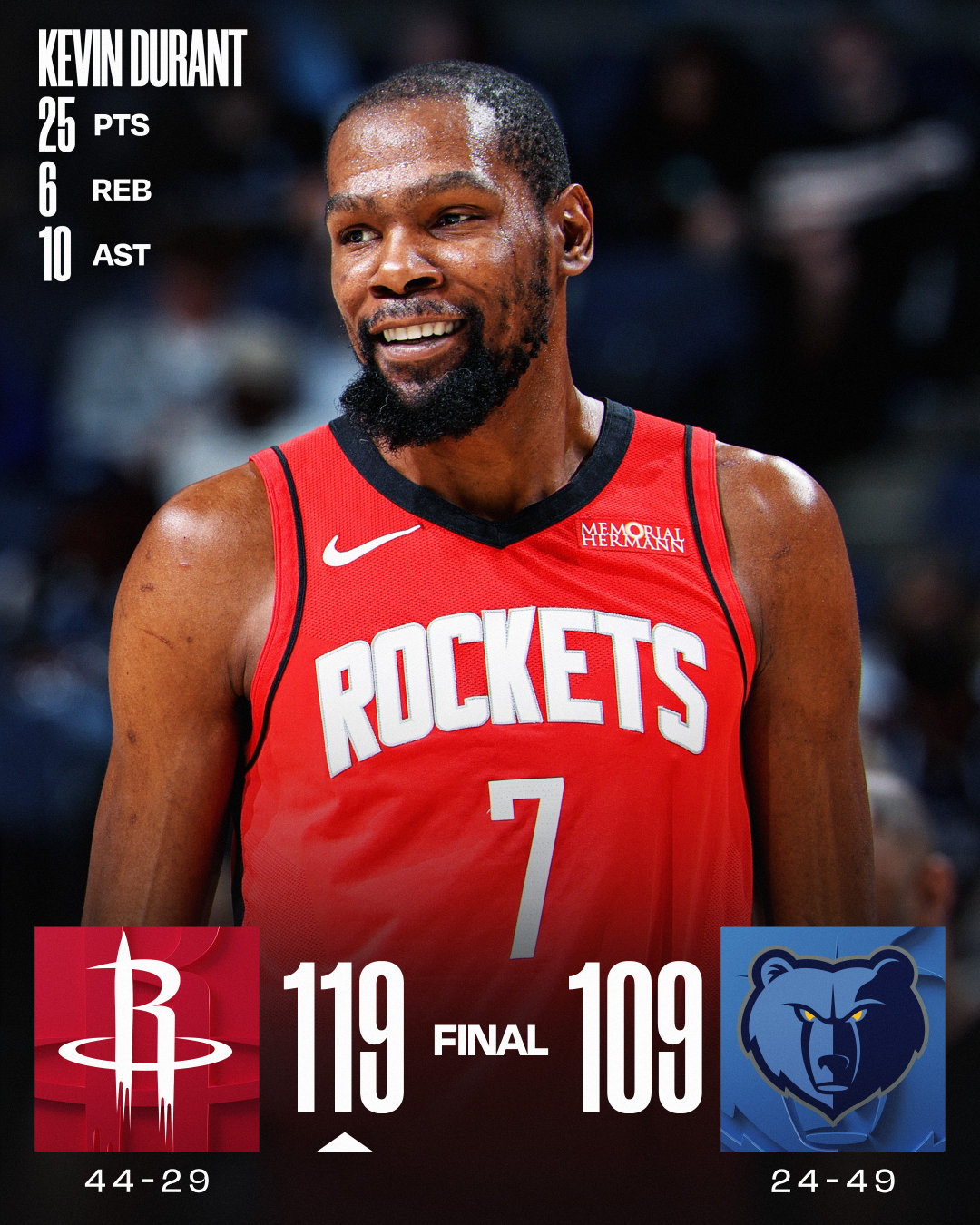 乌度卡赛后采访谈杜兰特助攻上双且只有3次失误：“他很好地保护了球，我记得他上半场