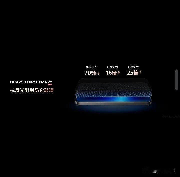 4月20号，余承东在发布会上说了，Pura90ProMax屏幕抗刮抗反光，