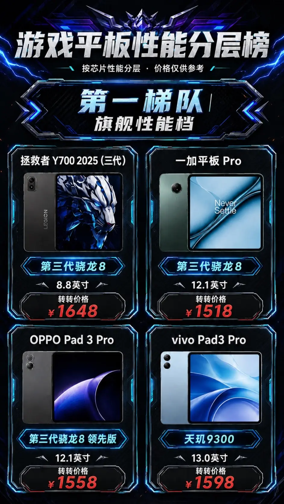 游戏平板别乱买！先看两大梯队。这份二手游戏平板清单汇总拯救者Y700 ...