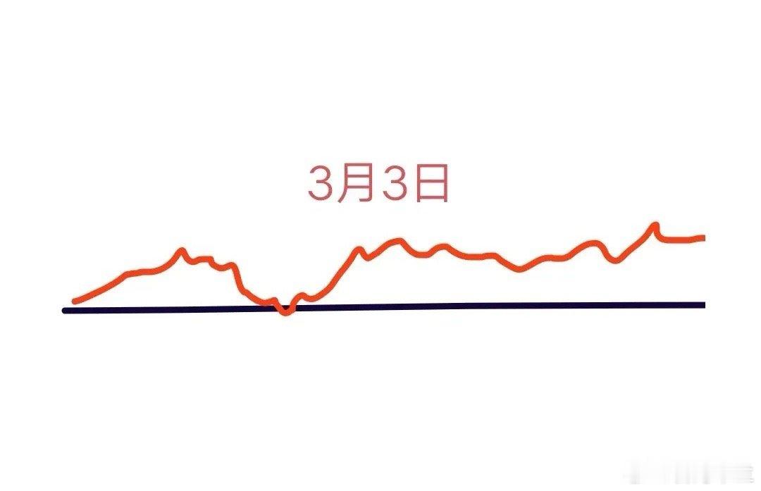 各位股民朋友们，咱们来聊聊明天A股的行情走势。明天可是今年3月的第一个交