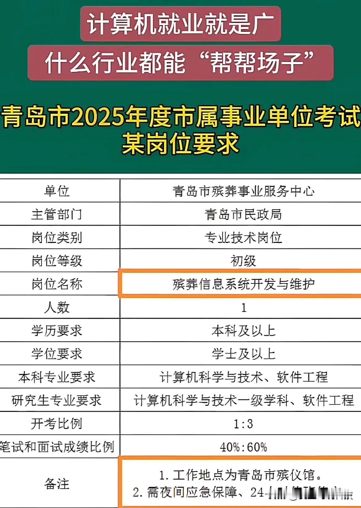 计算机就业就是广什么行业都能“帮帮场子”青岛市2025年度市属事业单位考试