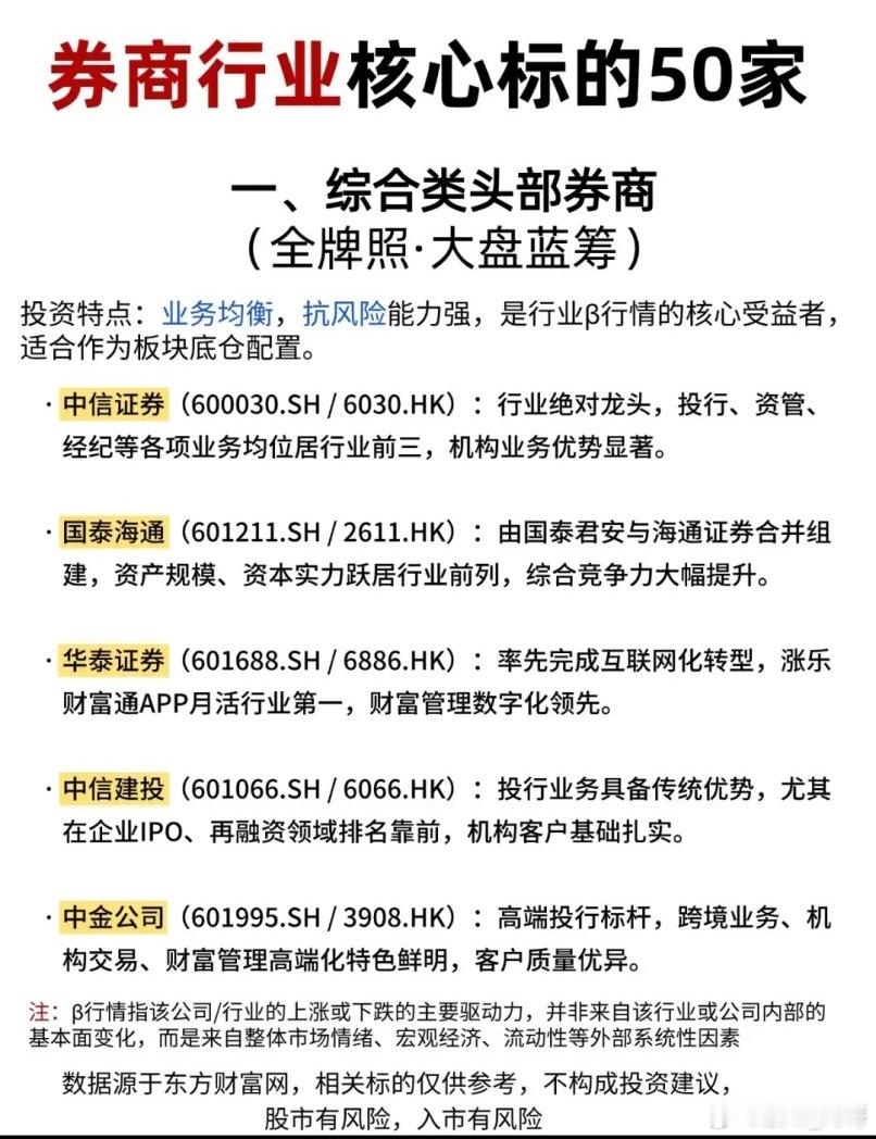 券商板块迎来配置机遇！券商概念核心标的全梳理！50家核心标的覆盖头部、特色与金控