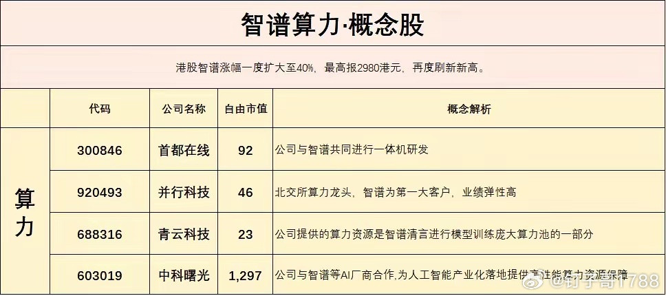 智谱概念股