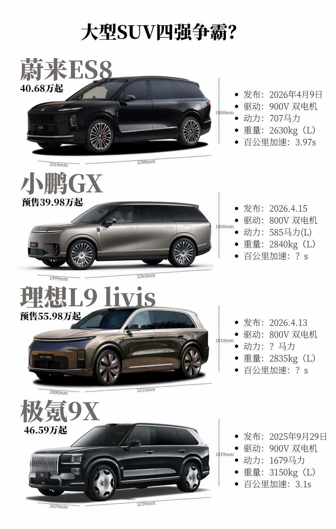 新势力旗舰SUV“天王山之战，蔚来双旗舰出战。蔚来ES9:王者极氪9X: