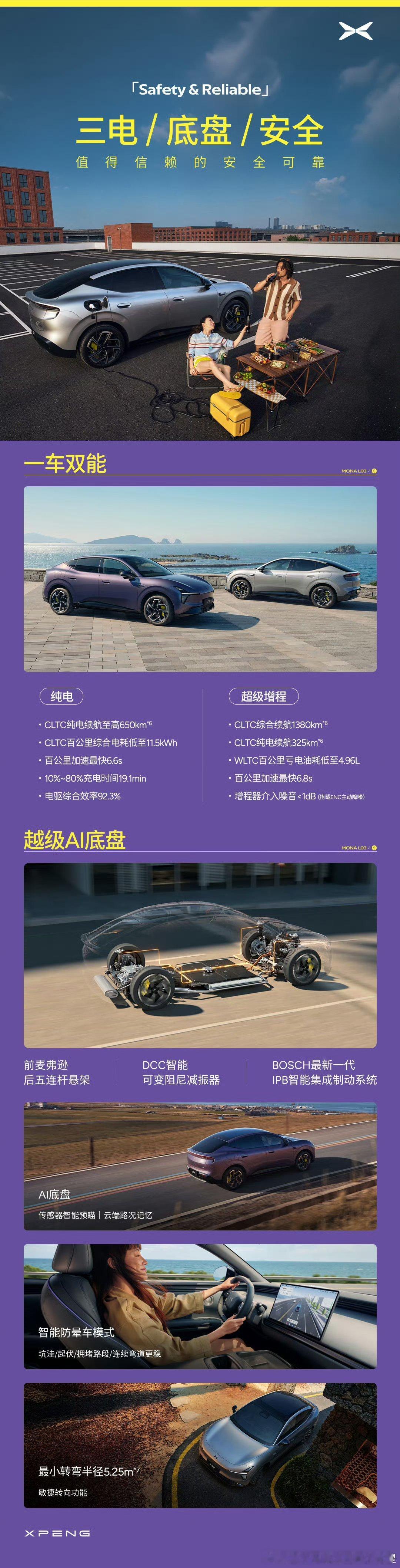 小鹏昨天重磅发布自己的monal03由于外观拉风配置拉满一小时大定4万六人