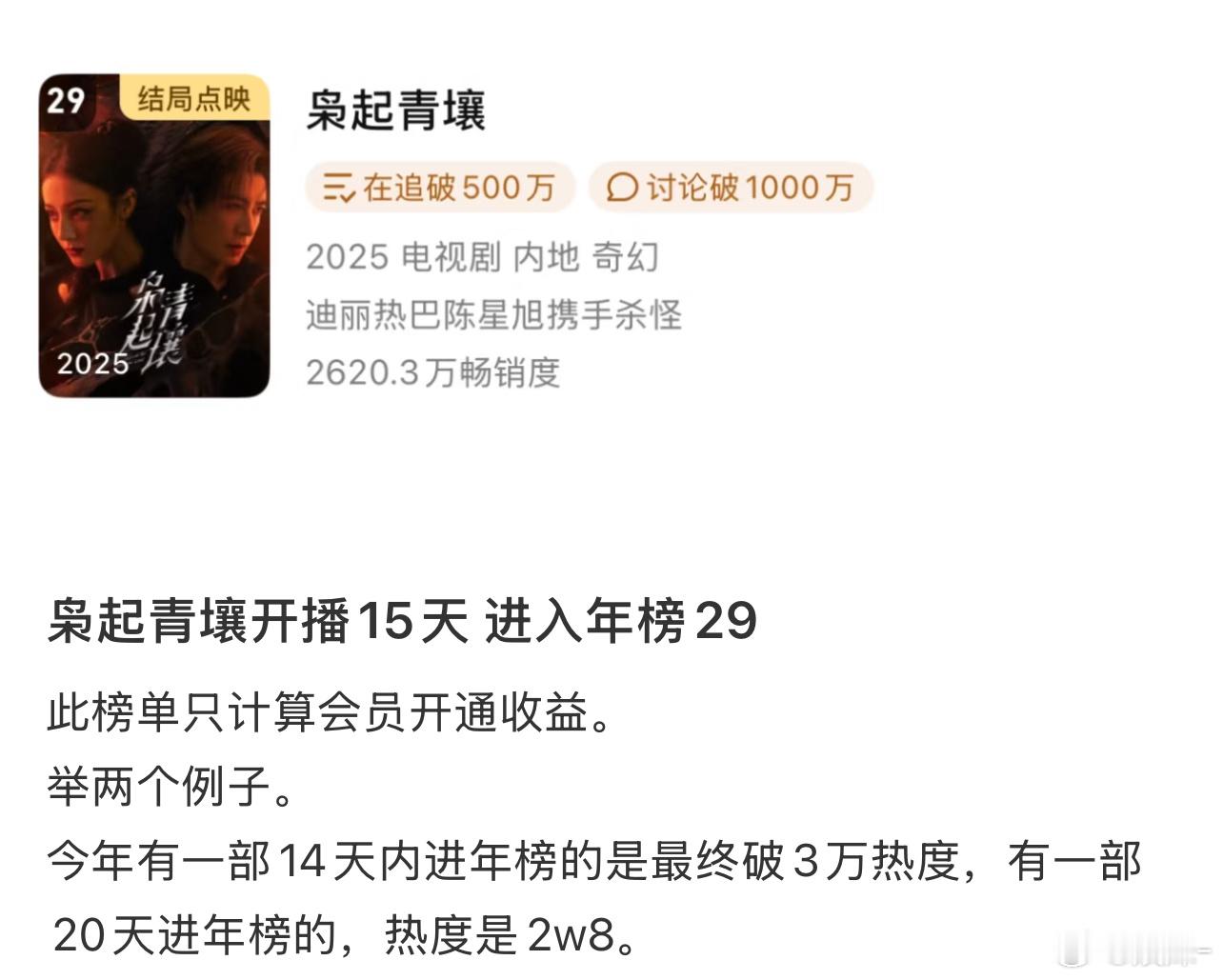 枭起青壤这部剧好像也没有赎罪式包场吧，说明没亏钱，有些剧完结了还在包