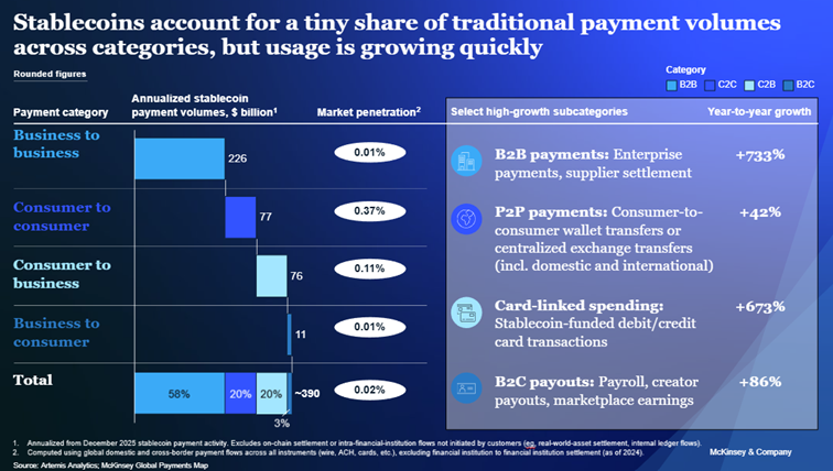 稳定币的支付幻觉: 3.5 万亿交易量 VS. 3900 亿真实支付