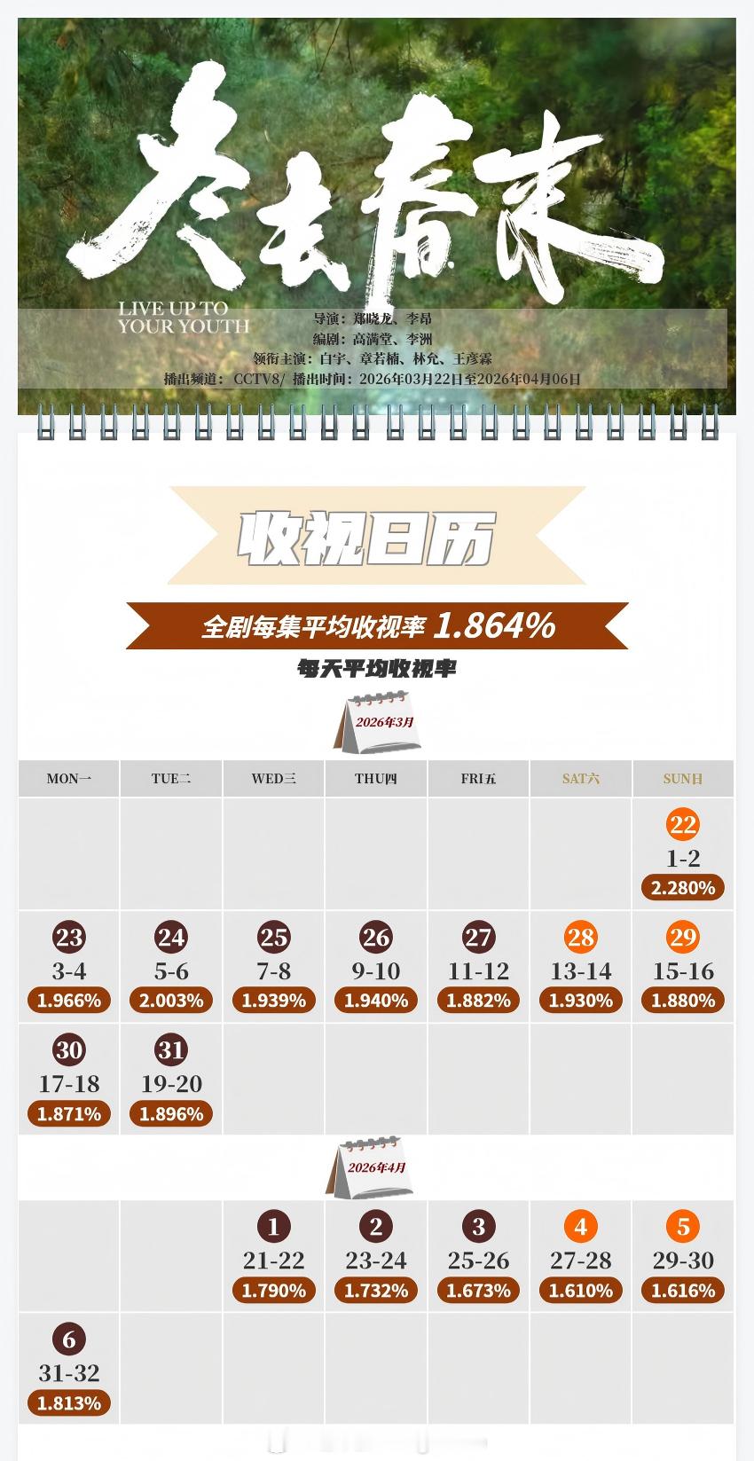 中国视听大数据CVB收视日历白宇/章若楠/林允/王彦霖冬去春来傅