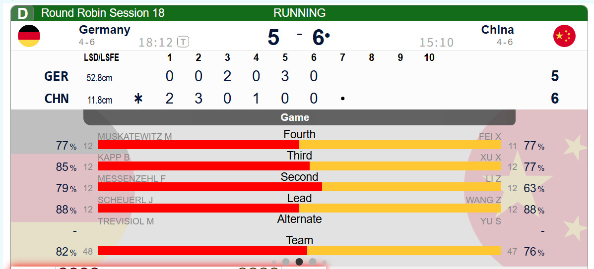 冰壶【中国-德国】第六局空局，中国6-5德国