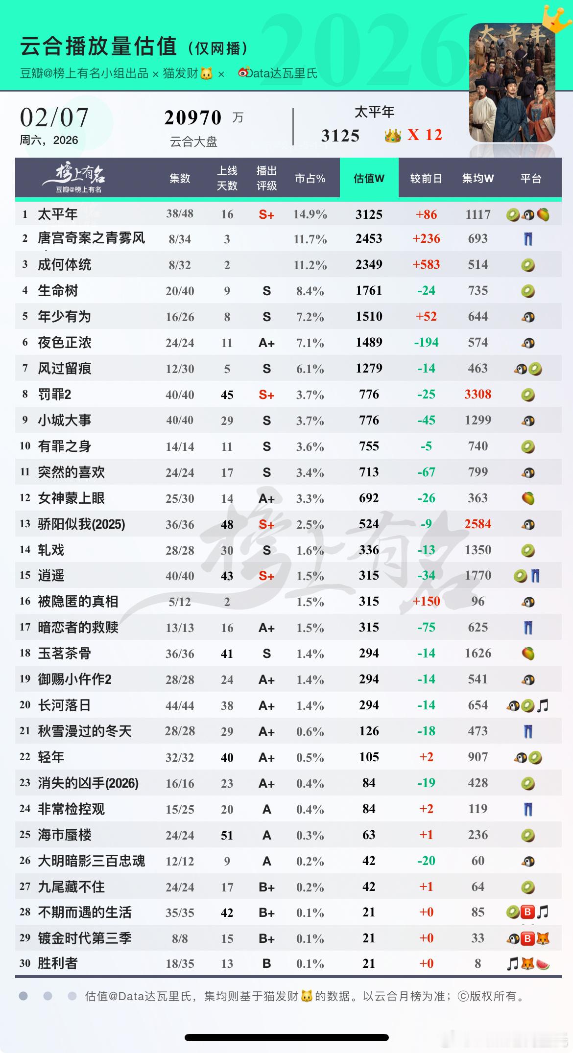 2.7云合估值1太平年👑X123125+862唐宫奇案之