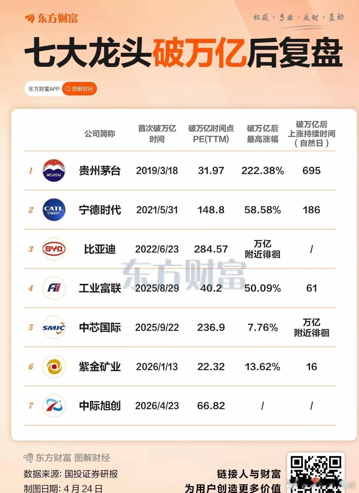 每一个风口产业几乎都会诞生万亿市值的龙头！光模块就是当下的风口，而中际旭创就是这