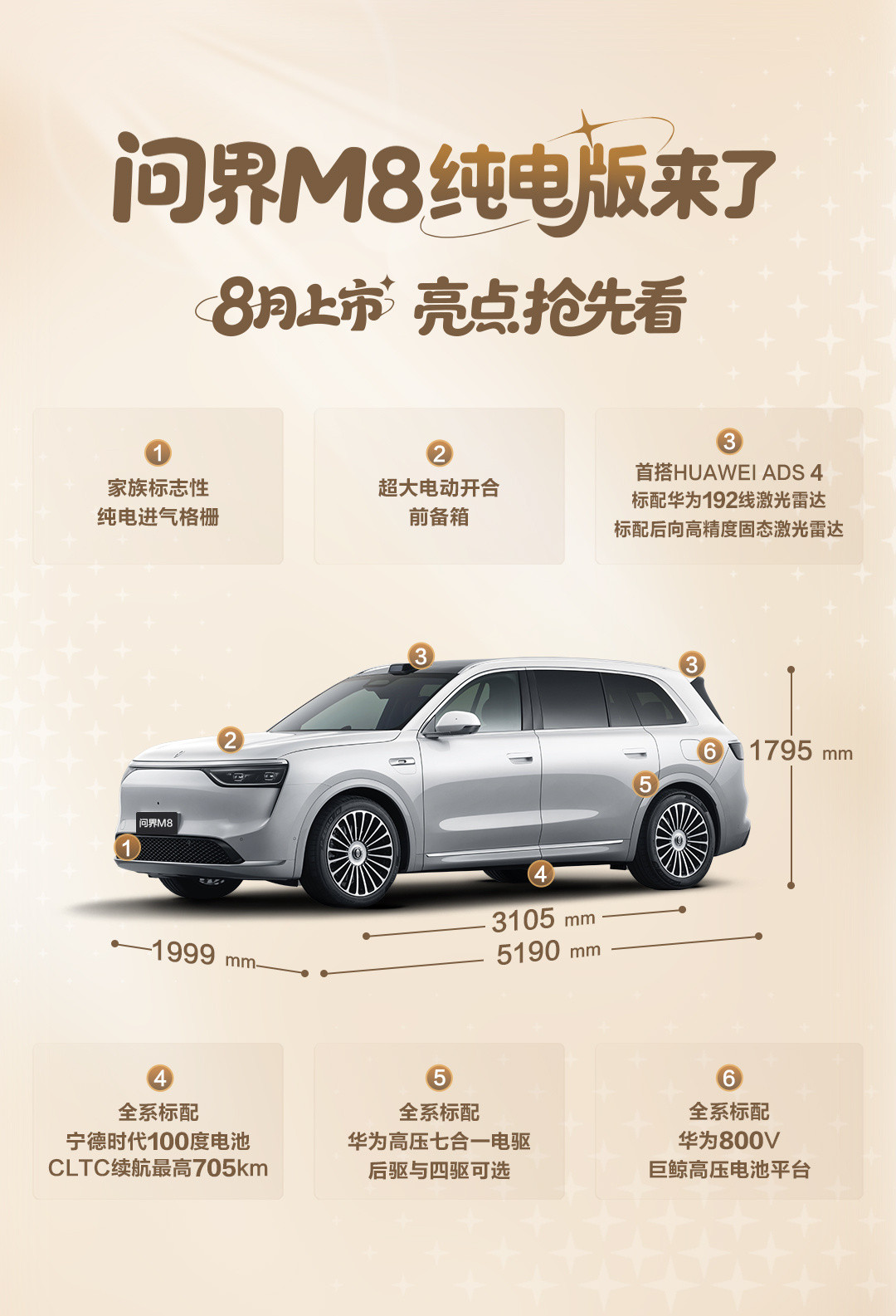 家庭第二辆车首选车问界M8纯电版8月上市，它带来的想象空间很大，电动开合的前备箱
