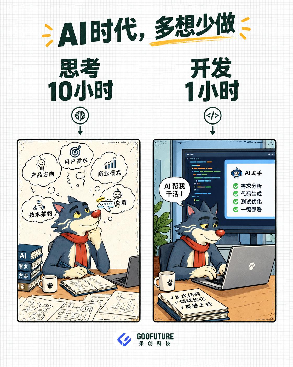 AI时长，多想少做，创业就是要先赚米。哪怕是1米