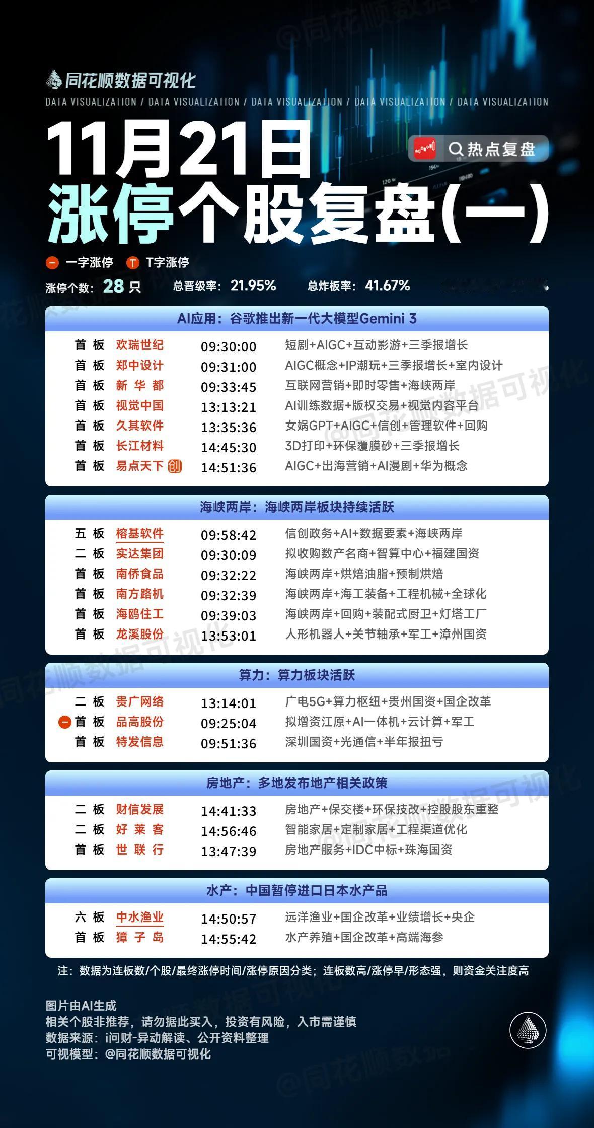 周末复盘：中水渔业、国风新材、航天发展、平潭发展、海南海药隔日走势的一些看法！