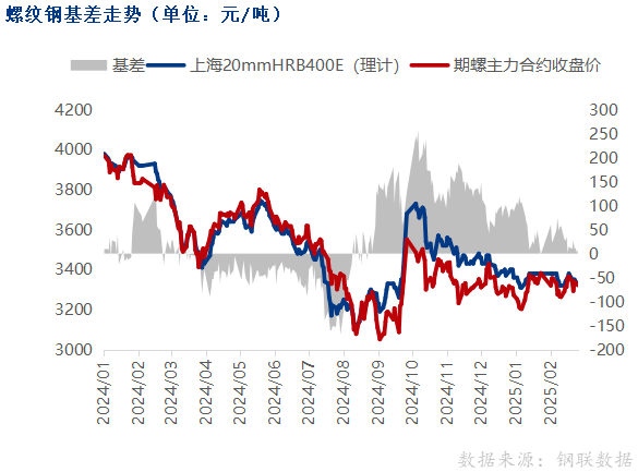 黑色期货涨跌互现, 钢价或震荡偏强