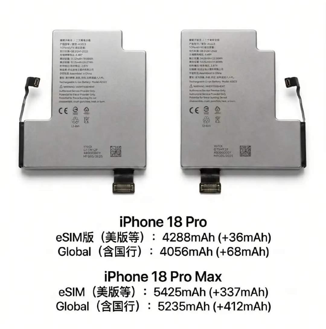 美版18Pro电池容量依旧最大因为国情原因我们未普及esim所以今年的iPhone18Pro系列美版