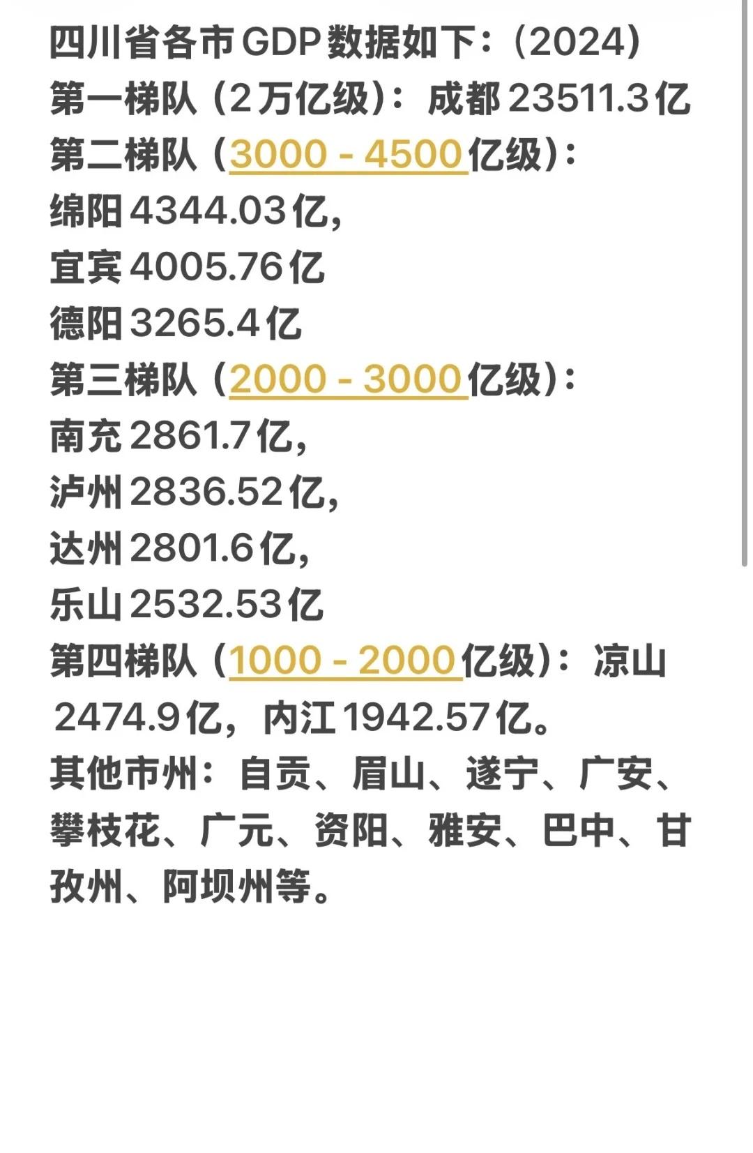 不得不说宜宾是真的强呀不得不说宜宾是真的强呀宜宾市宜宾含金量高的公园城