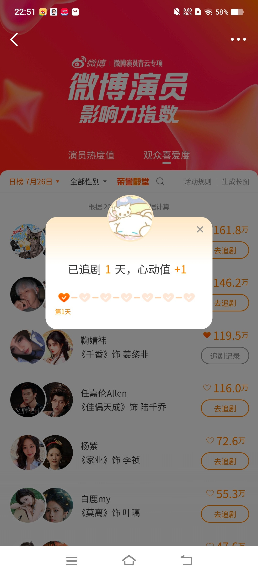 微博演员榜✅专栏·📚🍊搬砖日常